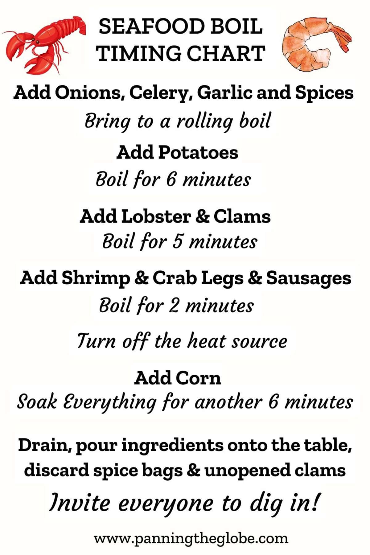 Seafood boil timing chart listing ingredients and how long to cook each one